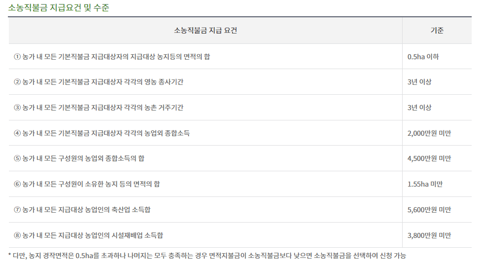 소농 공익직불금 지급 요건