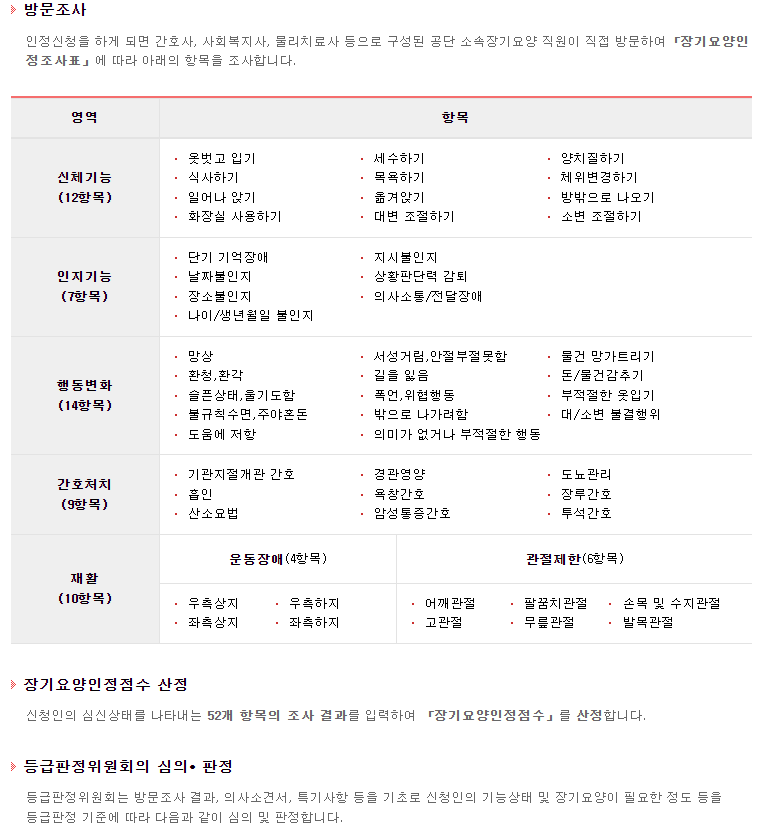 방문조사시 확인 내역