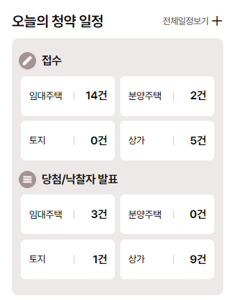 신청가능한 임대주택 및 분양주택 그리고 당첨자 확인표