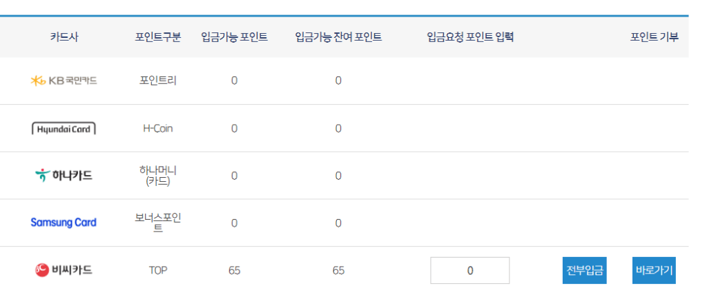 포인트 조회하기