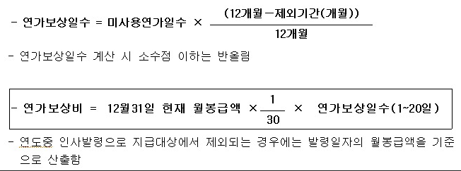 공무원 연가보상비 계산 방법