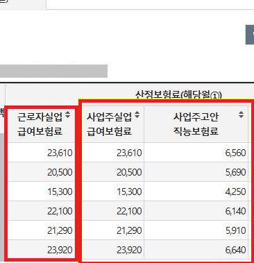 고용보험료 산출방법