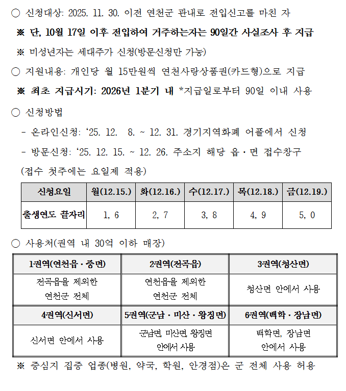 농어촌 기본소득 신청