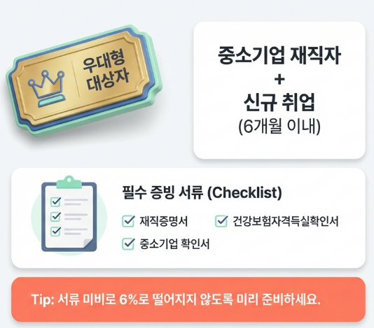 청년미래적금 우대형 조건 신청 갈아타기 방법