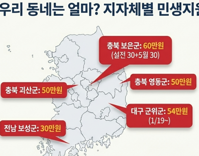 설날 지원금 지급