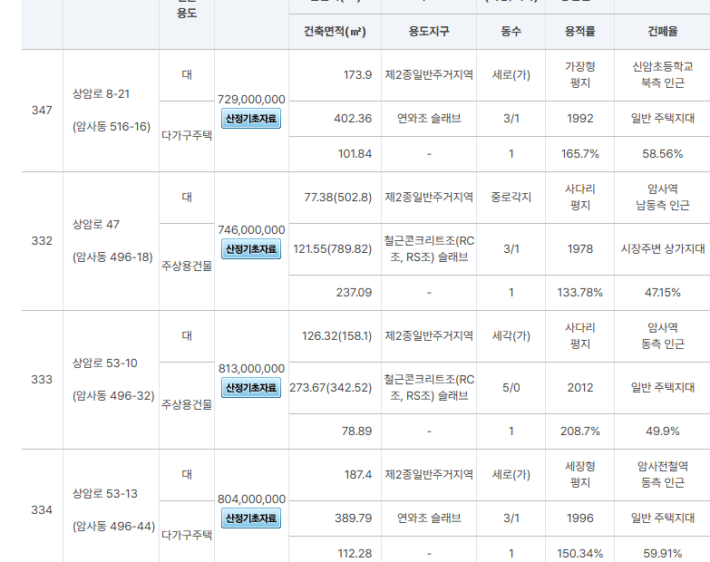 공시지가 조회 방법