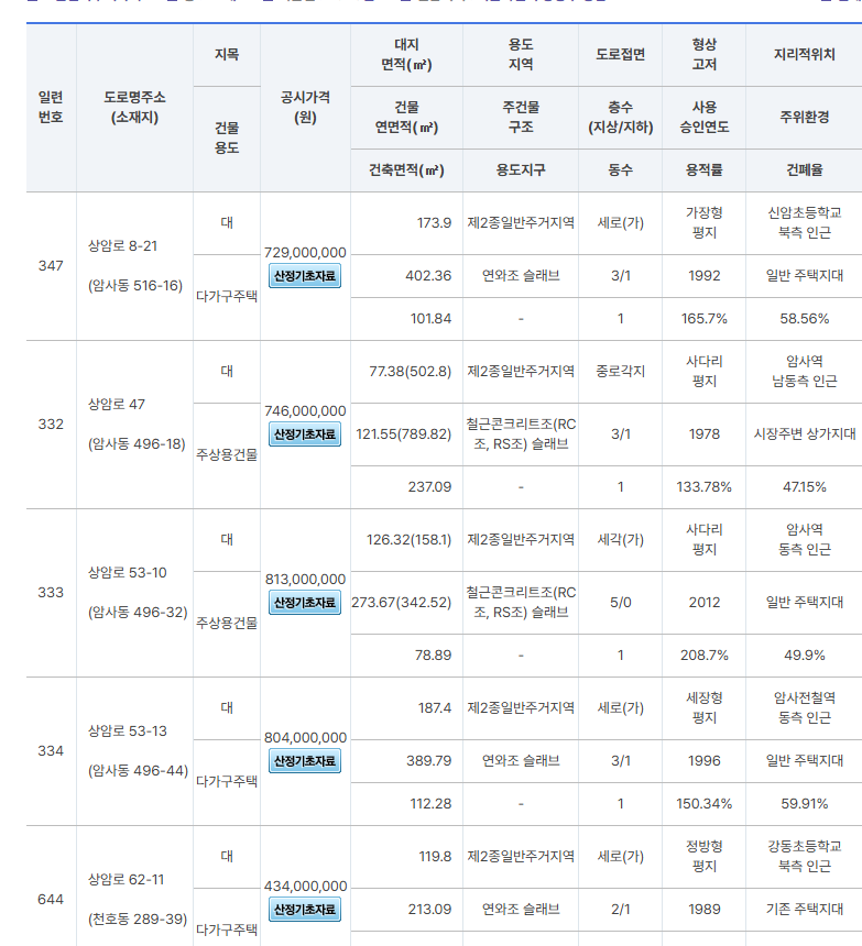 개별공시지가 가격 확인