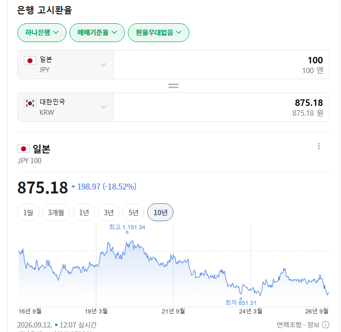 엔화 환율 조회하기